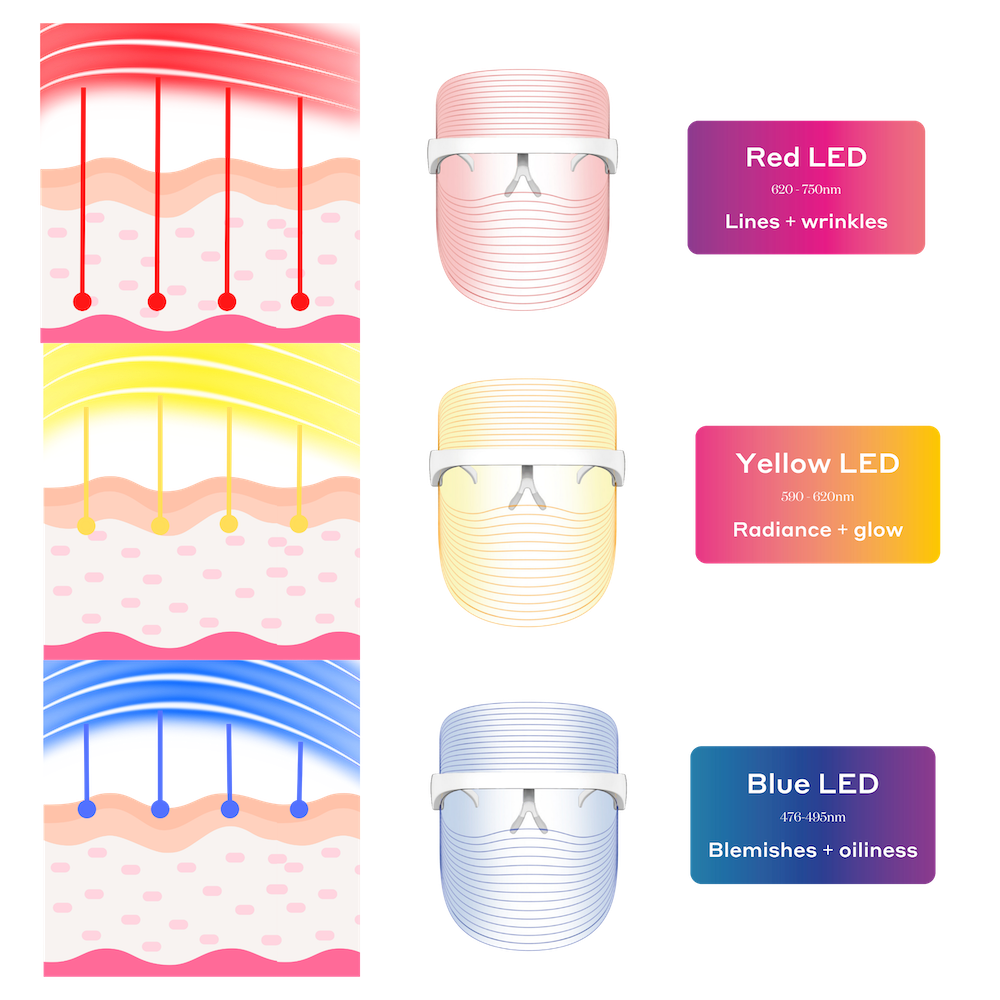 Get Lit® mascarilla LED tricolor