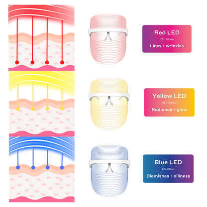 Get Lit® mascarilla LED tricolor